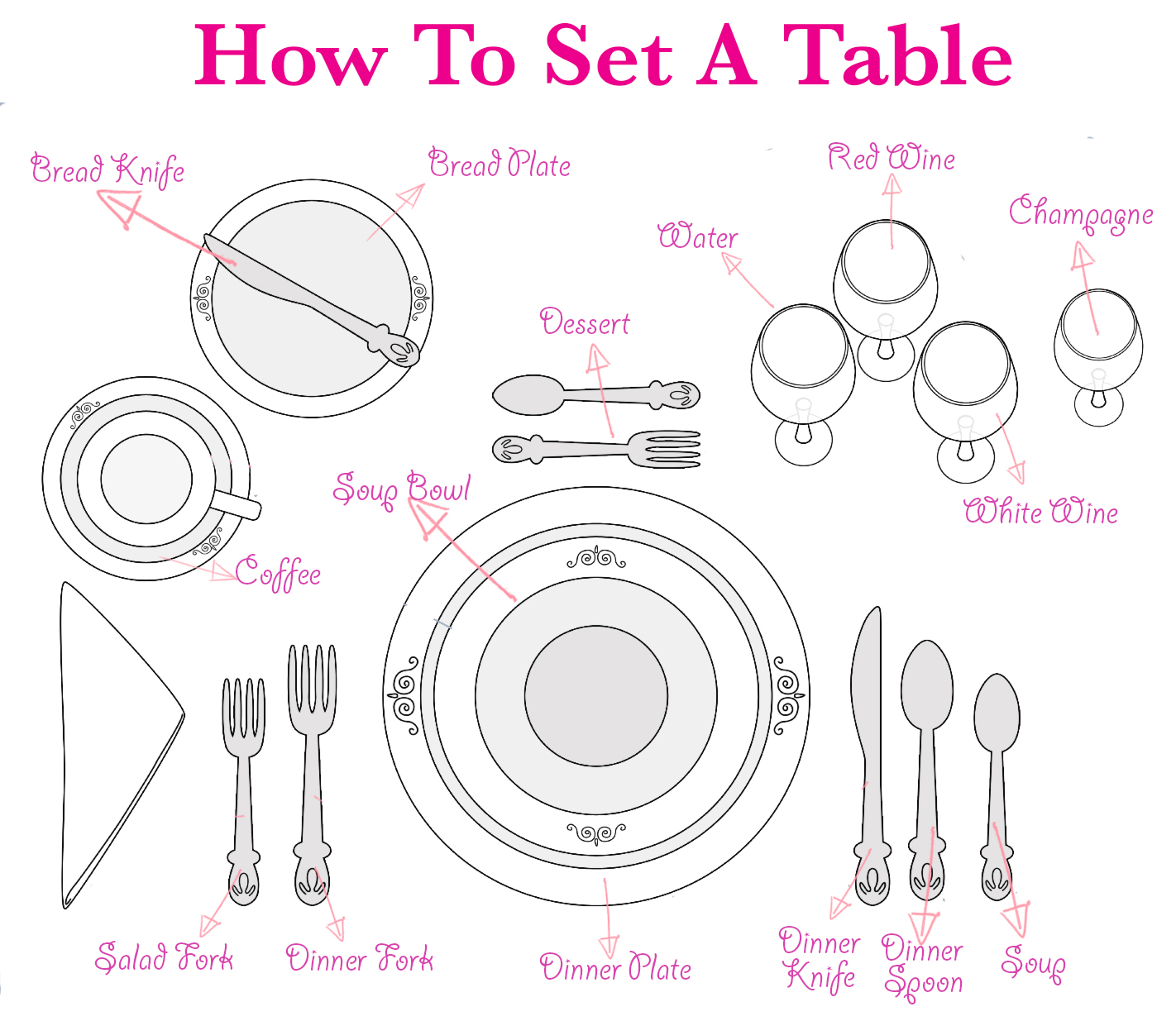 Setting A Formal Table Diagram 7395